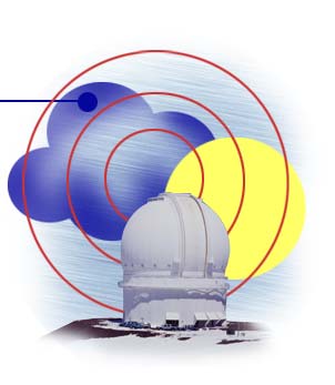 Das Observatorium von LA Palma